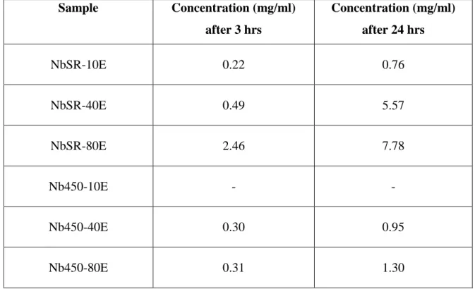 Table I.  Concentration of Erythromycin Released from Coatings after 3 and 24 hours  Immersion in PBS as Determined using UV-Vis Spectrophotometer 