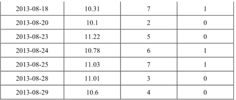 Table V: Comparison of the feasible UC solution for two methods 
