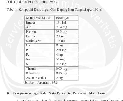 Tabel 1. Komposisi Kandungan Gizi Daging Ikan Tongkol (per 100 g)