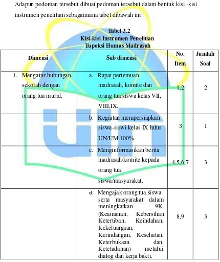 Tabel Kisi-kisi Instrumen3.2  Penelitian 