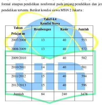 Tabel Kondisi4.4  Siswa 