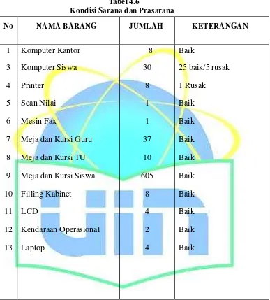 Tabel Kondisi Sarana4.6  dan Prasarana