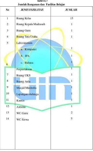 Tabel Jumlah Bangunan4.7  dan  Fasilitas Belajar