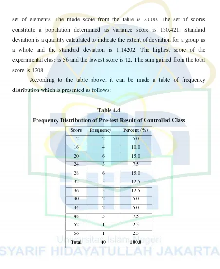 Table 4.4Frequency Distribution of Pre-test Result of Controlled Class
