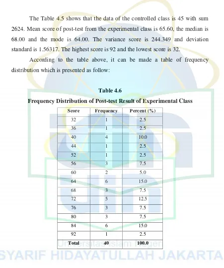 Table 4.6Frequency Distribution of Post-test Result of Experimental Class