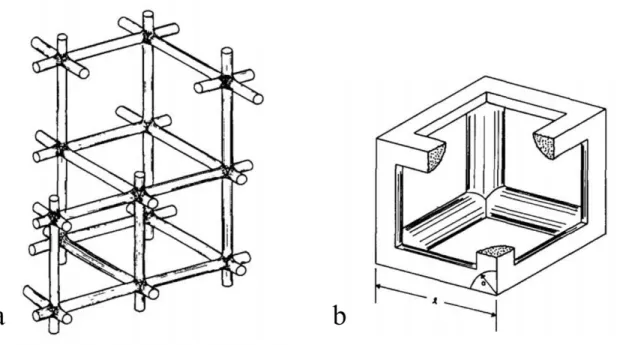 Figure 6. a) Scherer’s model of intersecting cylinders and b) a “unit cell” of these cylinders  of radius a and length l