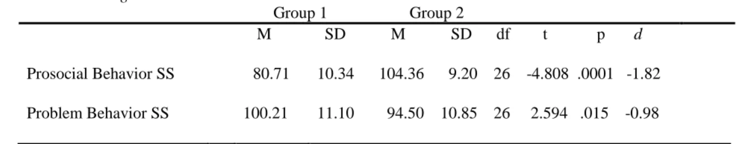 TABLE 4  Teacher Ratings 