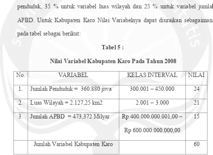 Tabel 5 :  Nilai Variabel Kabupaten Karo Pada Tahun 2008 