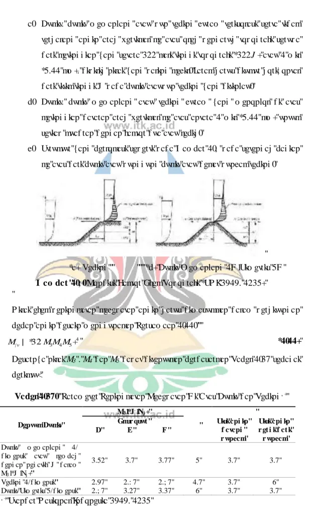 Tabel 2.15.  Parameter Peningkatan Kecepatan Di Atas Bukit dan Tebing *)