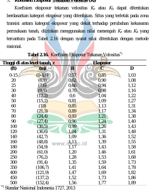 Tabel 2.16.  Koefisien Eksposur Tekanan Velositas *) Tinggi di atas level tanah, z  Eksposur 