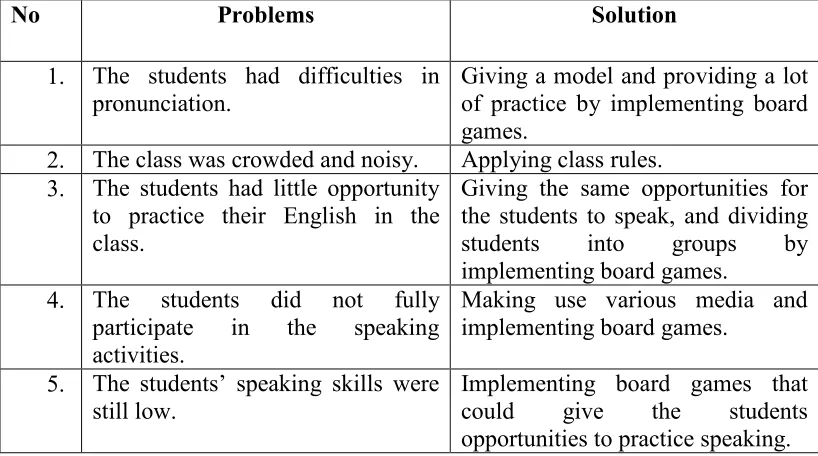 Table 6: The Solvable Field Problems and the Solutions