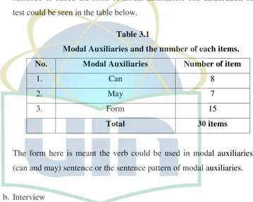 Table 3.1 Modal Auxiliaries and the number of each items. 