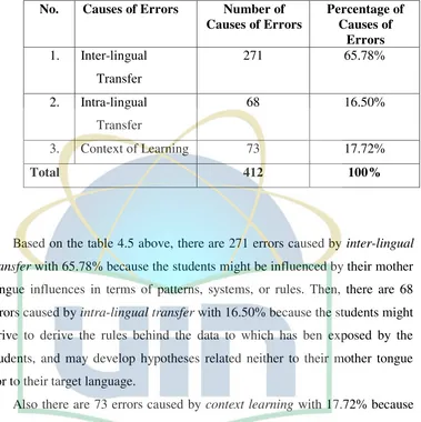 Table of Number of Causes of Errors Explanation 