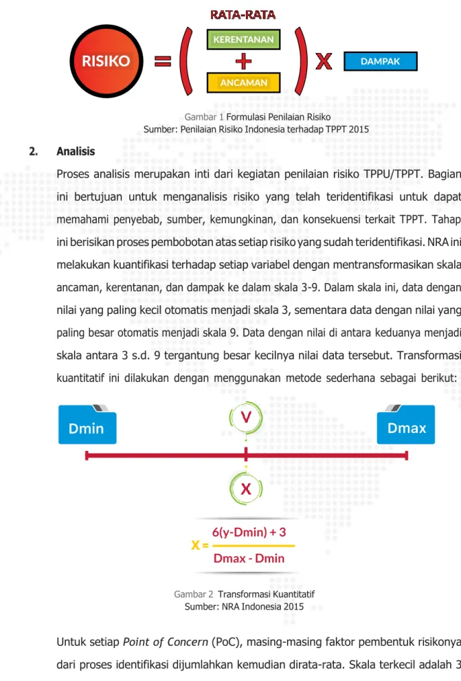 Gambar 2  Transformasi Kuantitatif  Sumber: NRA Indonesia 2015 