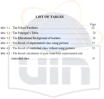 Table 3.1 : The School Facilities……………………………………………     22 