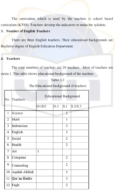 Table 3.2 The Educational background of teachers 