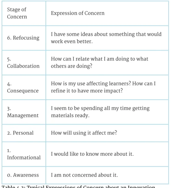 Table 4.3: Typical Expressions of Concern about an Innovation