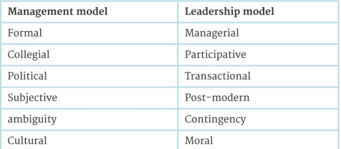 Table 2.1: Typology of management and leadership models (adapted form Bush and Glover)