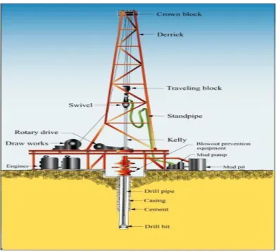 Gambar 2. 2 Drilling