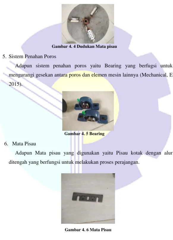 Gambar 4. 4 Dudukan Mata pisau 