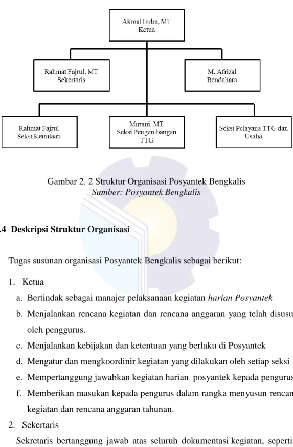 Gambar 2. 2 Struktur Organisasi Posyantek Bengkalis  Sumber: Posyantek Bengkalis 