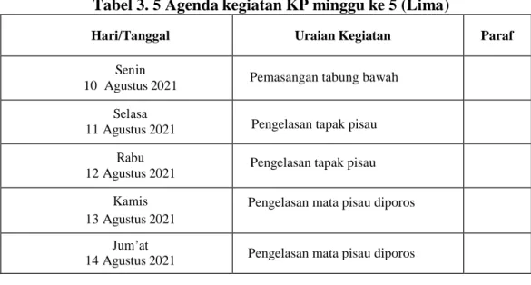 Tabel 3. 5 Agenda kegiatan KP minggu ke 5 (Lima) 