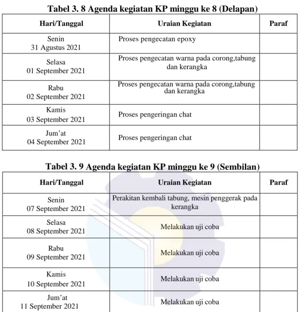 Tabel 3. 8 Agenda kegiatan KP minggu ke 8 (Delapan) 