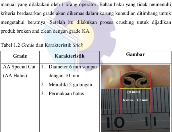 Tabel 1.2 Grade dan Karakteristik Stick 