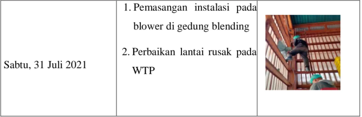 Tabel 2.5. Agenda Kegiatan Mingguke-5 