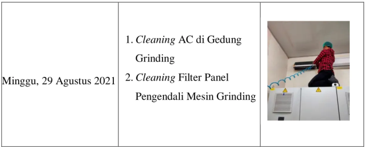 Tabel 2.8. Agenda Kegiatan Minggu ke-9 