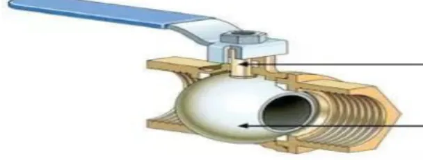 Gambar 2.4 Ball valve 