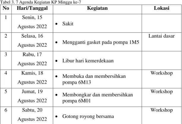 Tabel 3. 7 Agenda Kegiatan KP Minggu ke-7 