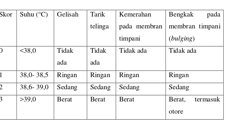 Tabel 2.1. 