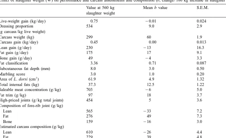 Table 4Effect of slaughter weight (W) on performance and carcass assessments and composition (