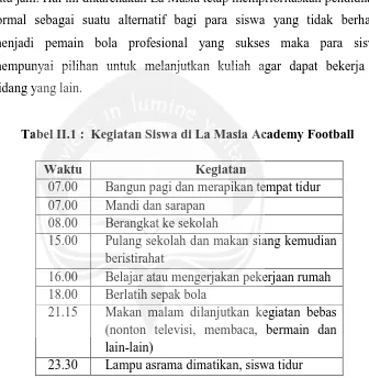 Tabel II.1 :  Kegiatan Siswa di La Masia Academy Football  