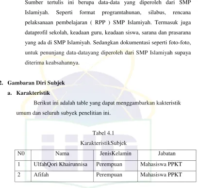 Tabel 4.1 KarakteristikSubjek 