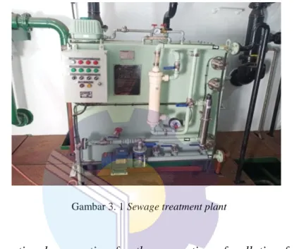 Gambar 3. 1 Sewage treatment plant 