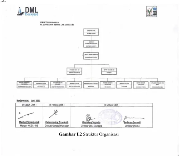 Gambar I.2 Struktur Organisasi