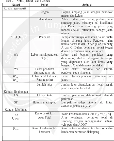 Tabel 2.1.Notasi, Istilah, dan Definisi Notasi Istilah 