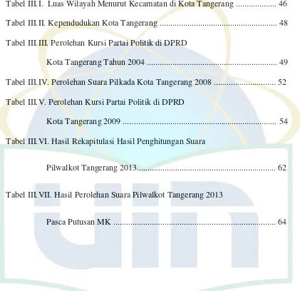 Tabel III.I.  Luas Wilayah Menurut Kecamatan di Kota Tangerang ................... 46 
