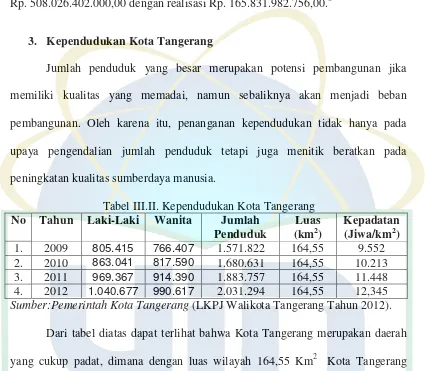 Tabel III.II. Kependudukan Kota Tangerang 