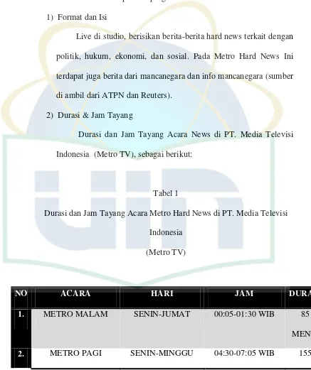 Tabel 1 Durasi dan Jam Tayang Acara Metro Hard News di PT. Media Televisi 