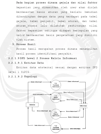 Gambar 1.10 DFD Level 2 Proses kelola Informasi 