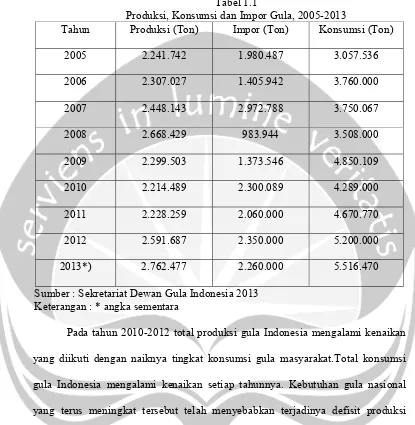 Tabel 1.1 Produksi, Konsumsi dan Impor Gula, 2005-2013 