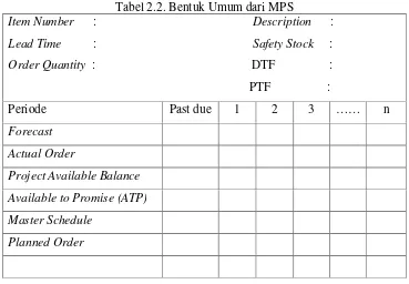 Tabel 2.2. Bentuk Umum dari MPS 