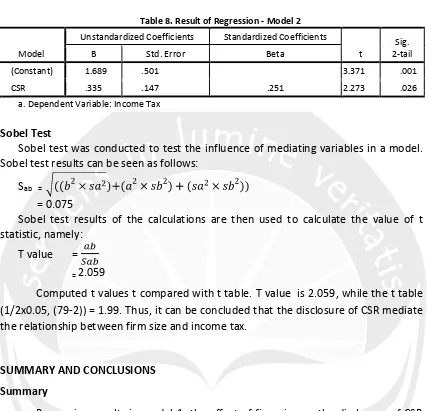 Table 8. Result of Regression - Model 2