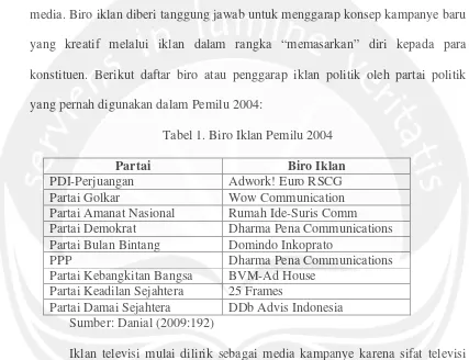 Tabel 1. Biro Iklan Pemilu 2004
