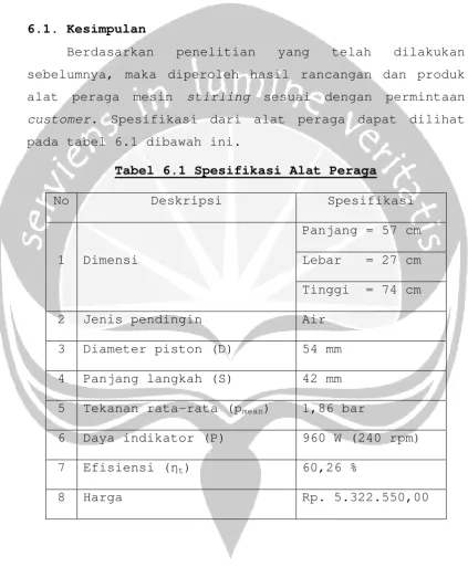 Tabel 6.1 Spesifikasi Alat Peraga 