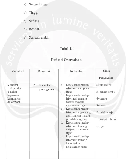 Tabel 1.1Definisi Operasional