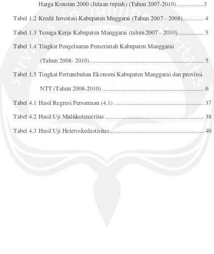 Tabel 1.2 Kredit Investasi Kabupaten Mnggarai (Tahun 2007 - 2008) .............. 4 